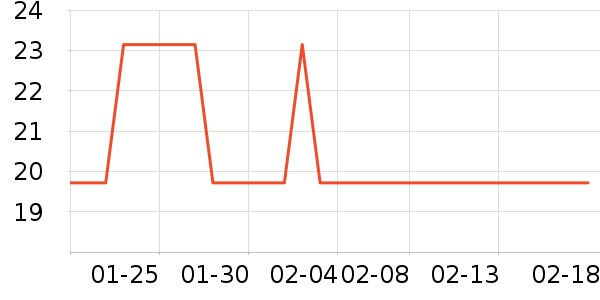 ���/������ʷ�۸�