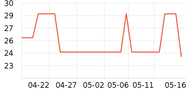 SmallRig���������ʷ�۸�
