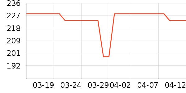 �и���ʫװ�ε���ʷ�۸�