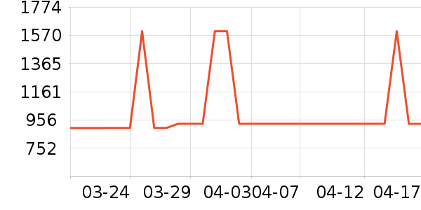 �������/�����ʷ�۸�