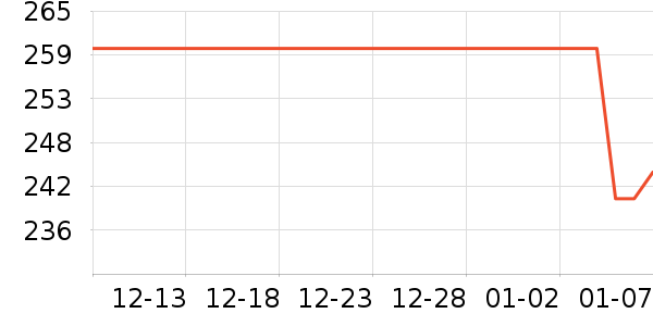 �Ŷ���ˮ��ʷ�۸�