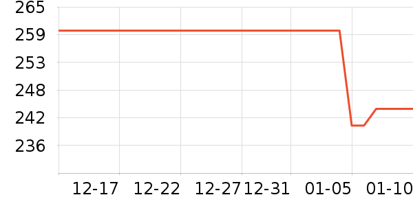 �Ŷ���ˮ��ʷ�۸�