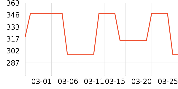 AMSOIL��Ʒ��ʷ�۸�