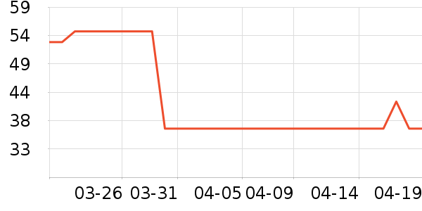 ����ţ��/��Ʒ��ʷ�۸�