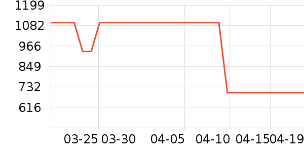 ˮ�Ǳ�����ʷ�۸�