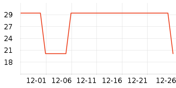 ����һ������ʷ�۸�