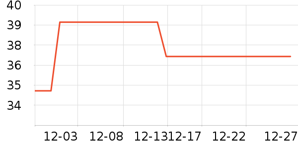 ��ʦ������/������ʷ�۸�