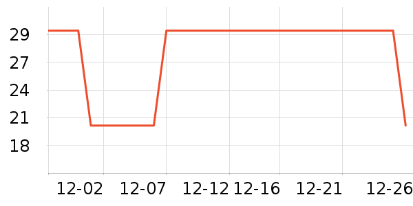 ����һ������ʷ�۸�