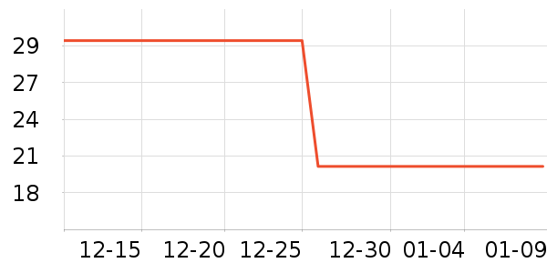 ����һ������ʷ�۸�