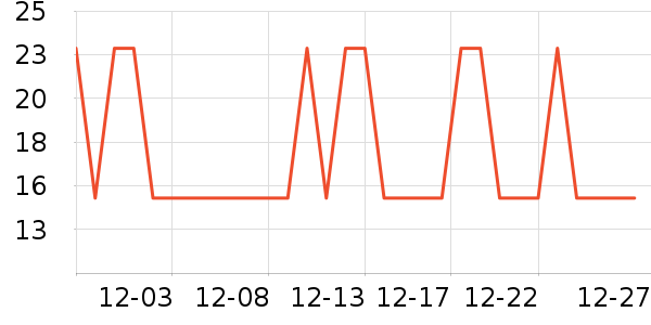 �Ź�������ʷ�۸�