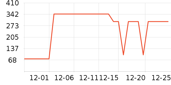 �����ѧ�۾�/��Ƭ������ʷ�۸�