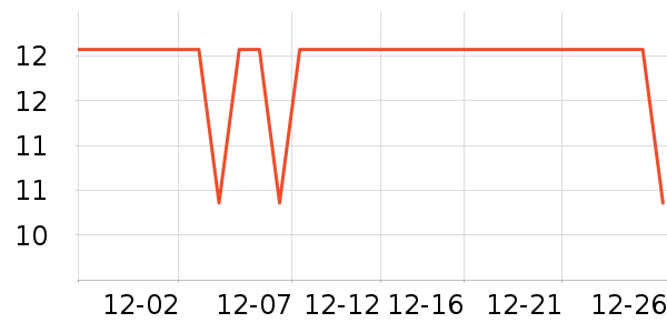 �����ص�����ʷ�۸�