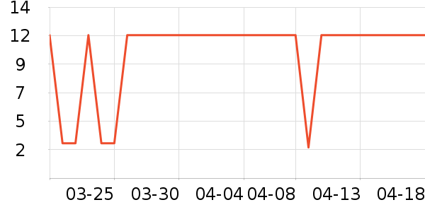 ������ʷ�۸�