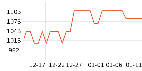 �������ƽ��ָ/������ʷ�۸�