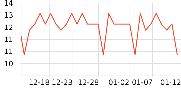 �����ص�����ʷ�۸�