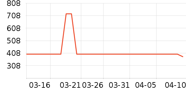 ��ͯ�Ҿ���ʷ�۸�