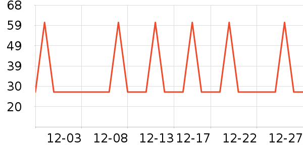 �Ź�������ʷ�۸�