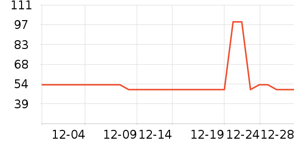 ʮ�µ����ϱ��ɻ���ʷ�۸�