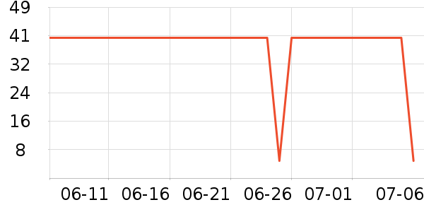 ϲ������о/����/��ͷ��ʷ�۸�