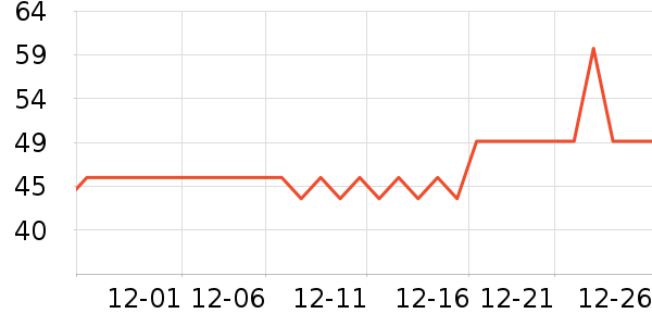 ����Ⱦ��/�̷�/������ʷ�۸�