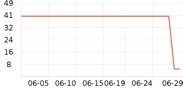 ϲ������о/����/��ͷ��ʷ�۸�