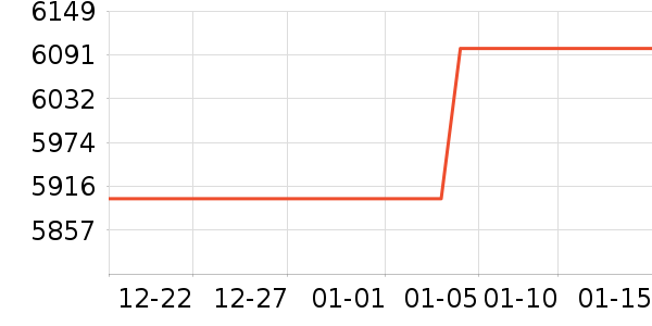 ѧ��˼��У�����/ѧϰ����ʷ�۸�