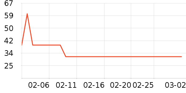 è��������ʷ�۸�