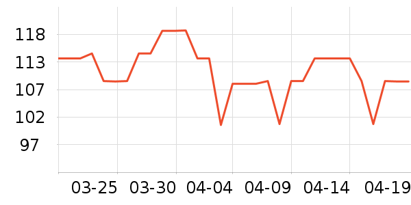 ��ׯ԰ţ����ʷ�۸�