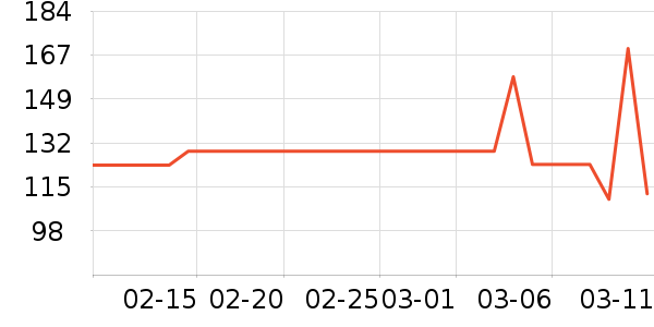 ��ׯ԰ţ����ʷ�۸�