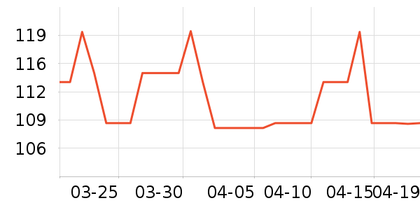 ��ׯ԰ţ����ʷ�۸�