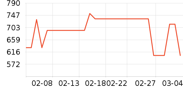MLB.����Ů����ʷ�۸�