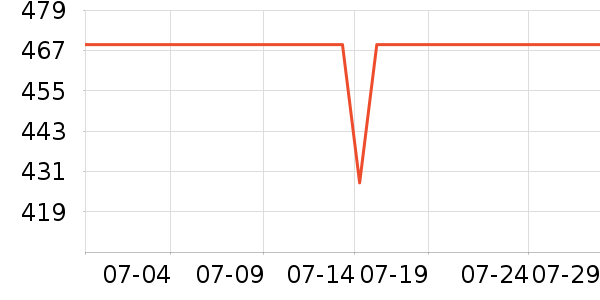 �ڽ�AOC��ʾ����ʷ�۸�