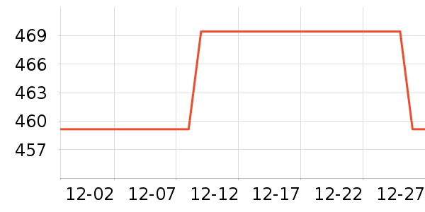 �ڽ�AOC��ʾ����ʷ�۸�