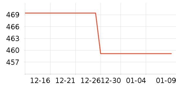 �ڽ�AOC��ʾ����ʷ�۸�