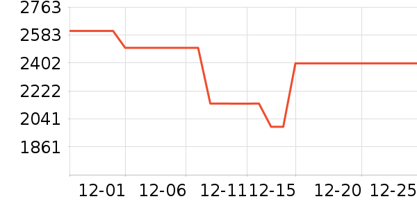 ��������������ʷ�۸�