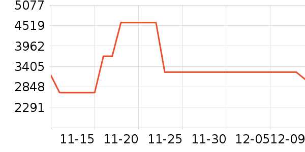 PlayStationϷ豸ʷ۸