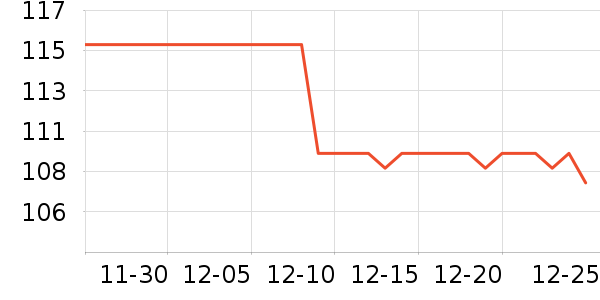 ����ҽѧ������ʷ�۸�