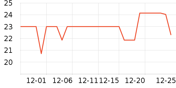 ��ӹ��߲���ʷ�۸�