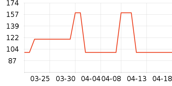 DAVE��BELLA��ͯ������ʷ�۸�