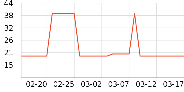 ����Ůʿѩ��ѥ��ʷ�۸�