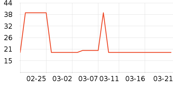 ����Ůʿѩ��ѥ��ʷ�۸�