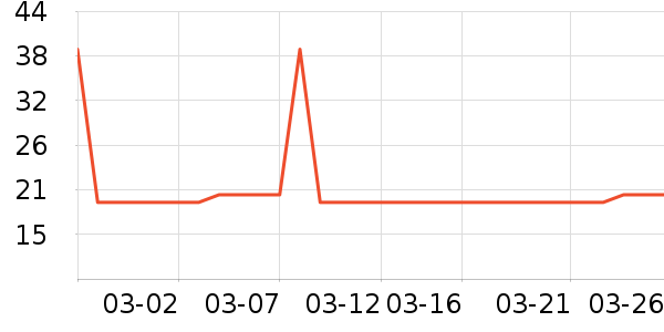 ����Ůʿѩ��ѥ��ʷ�۸�