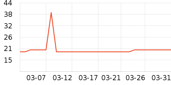 ����Ůʿѩ��ѥ��ʷ�۸�