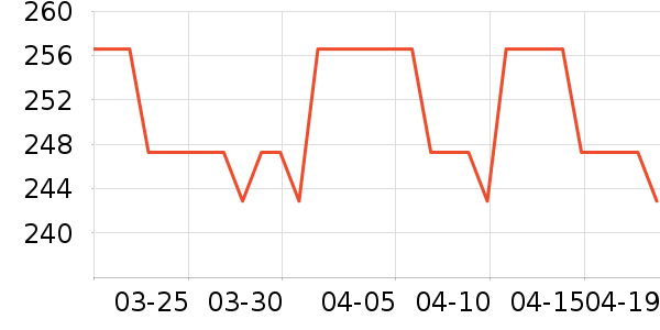 ��������Ϸ/��ͨ/����/IP�ܱ���ʷ�۸�