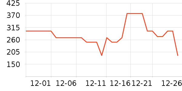 ѩ�з����޷���ʷ�۸�