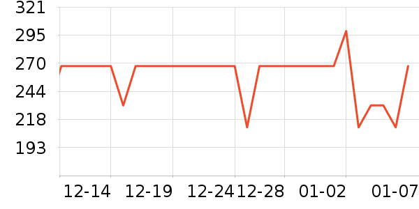 �ֿ��滬ѩ��Ʒ��ʷ�۸�