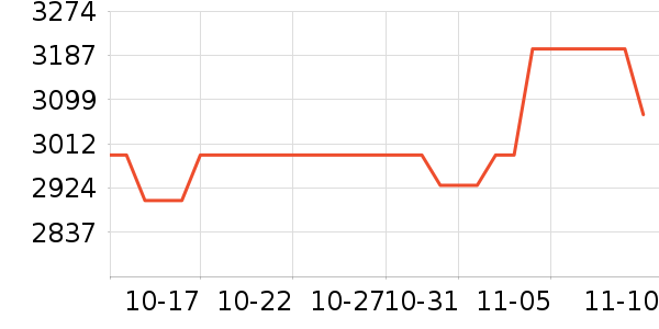 ϣ��Ӳ����ʷ�۸�