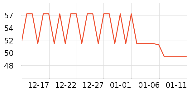 ������ʷ�۸�