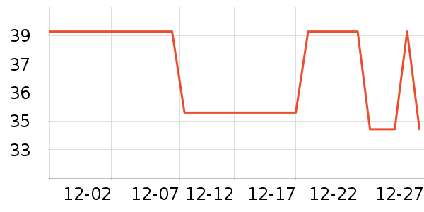 ���ѧ����ά����ʷ�۸�