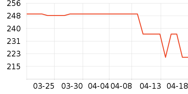 �綯������ʷ�۸�